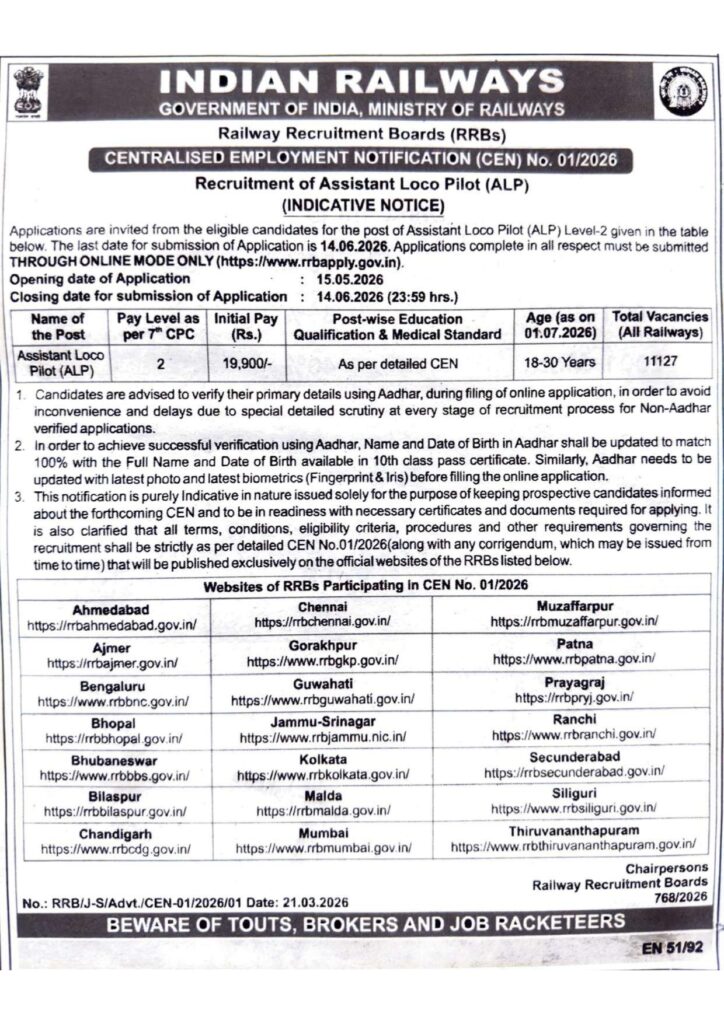 RRB ALP Vacancy